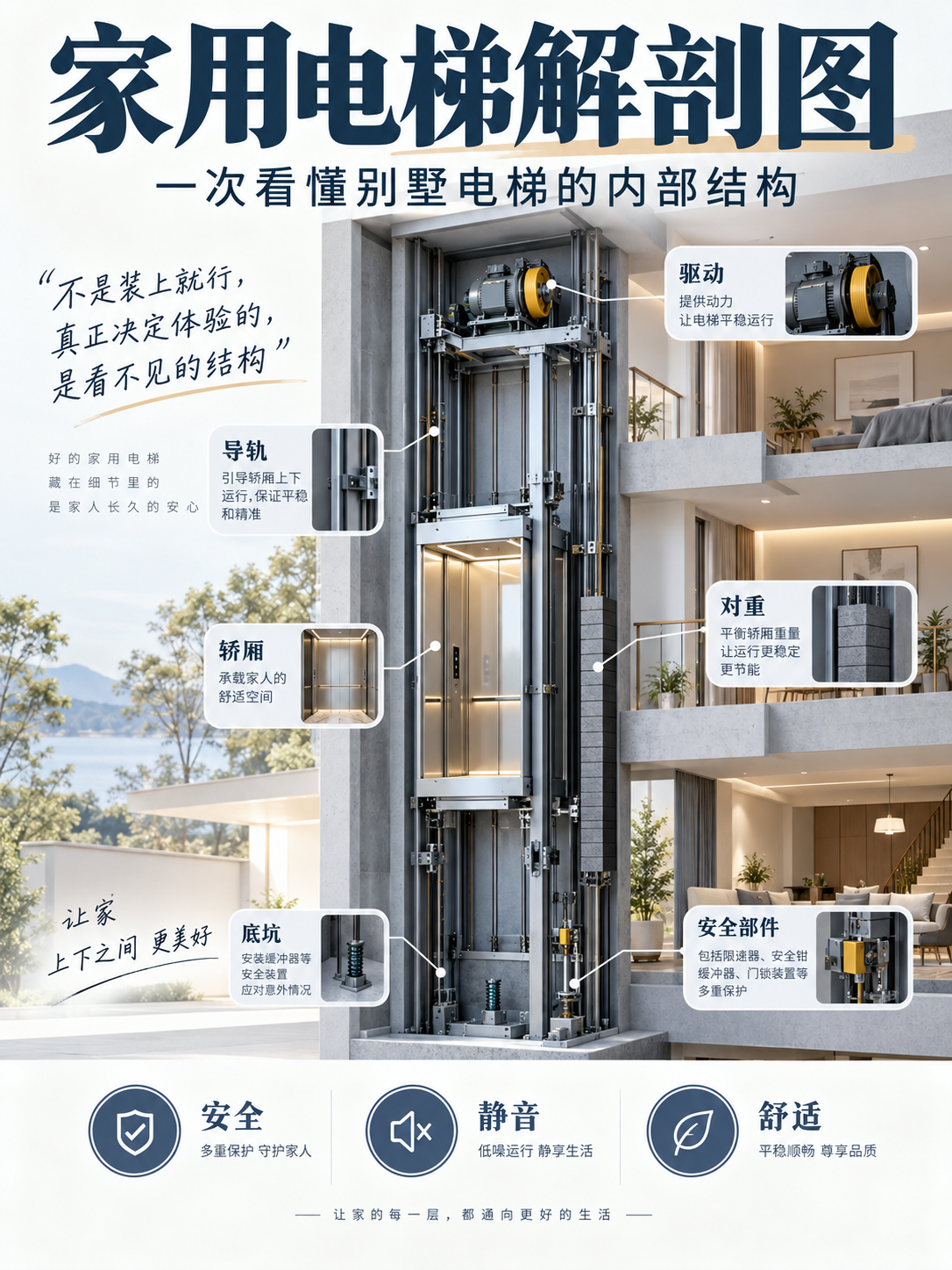 遂宁家用电梯里面到底藏了什么？一张图拆给你看