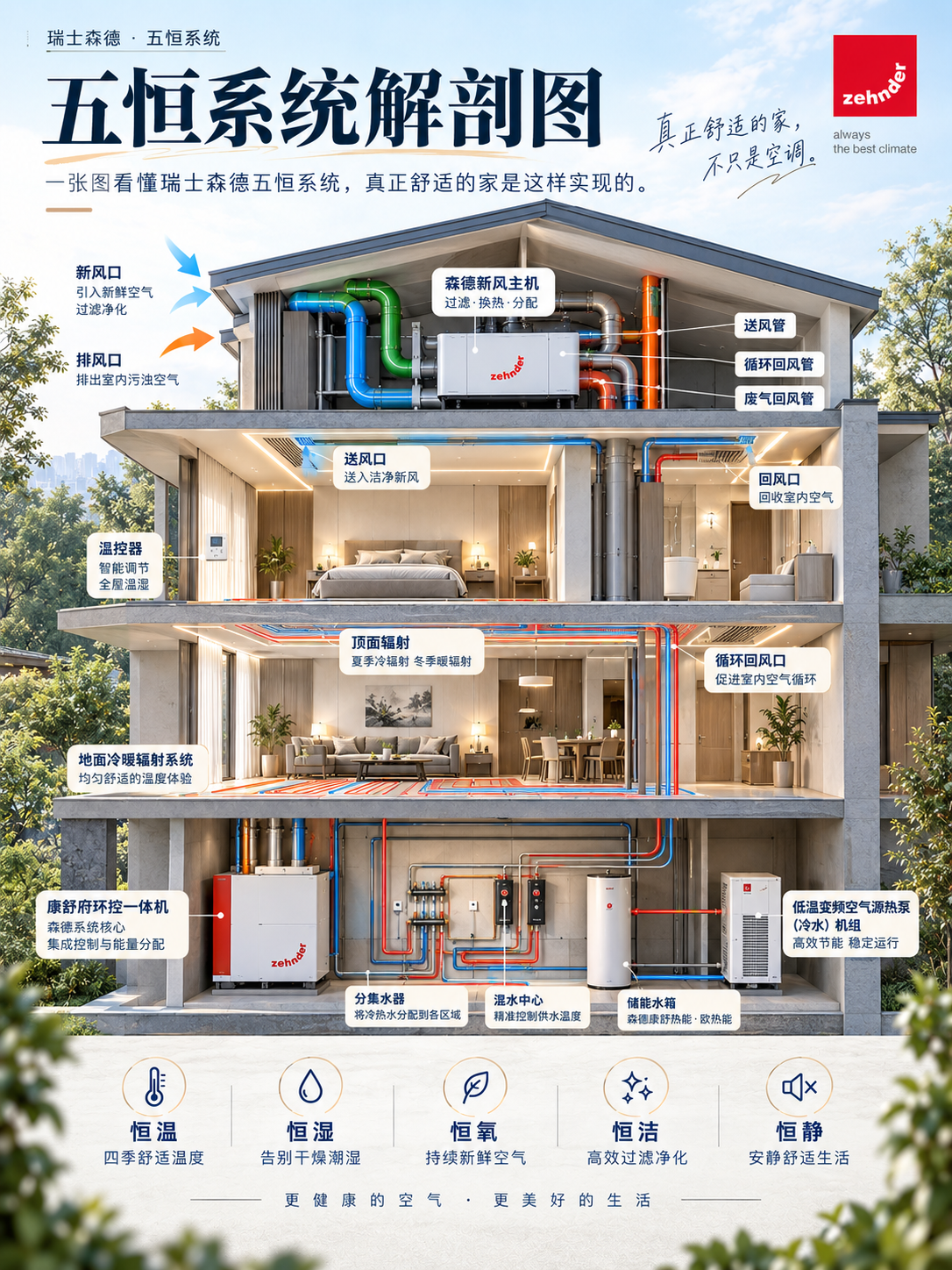 遂宁一栋别墅的五恒系统，到底藏了多少东西？